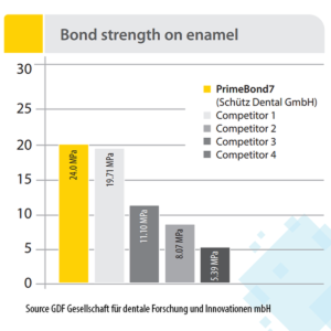 PrimeBond7 – Bild 5